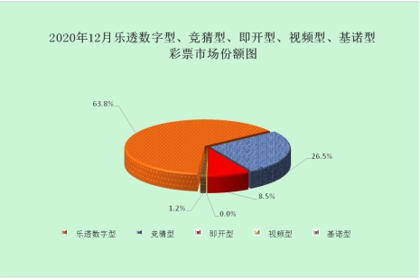 2020年12月份全国销售情况