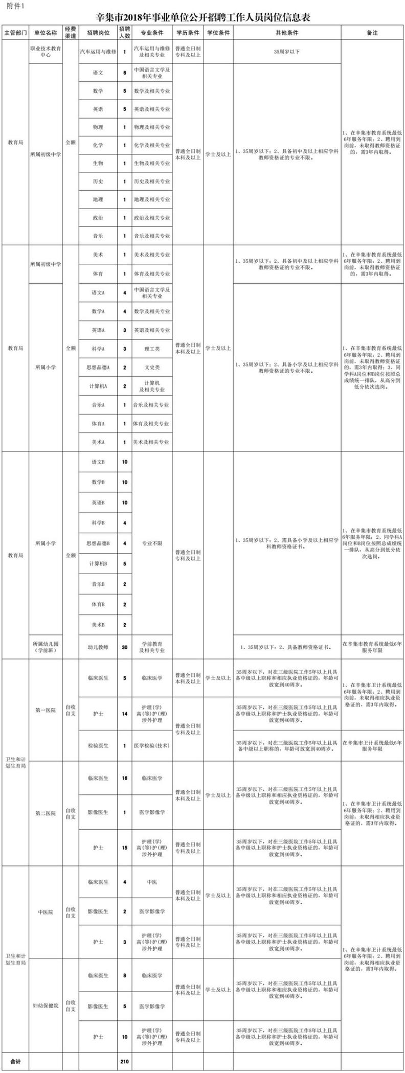 806个事业编！河北结构事业单位最新招聘看这里